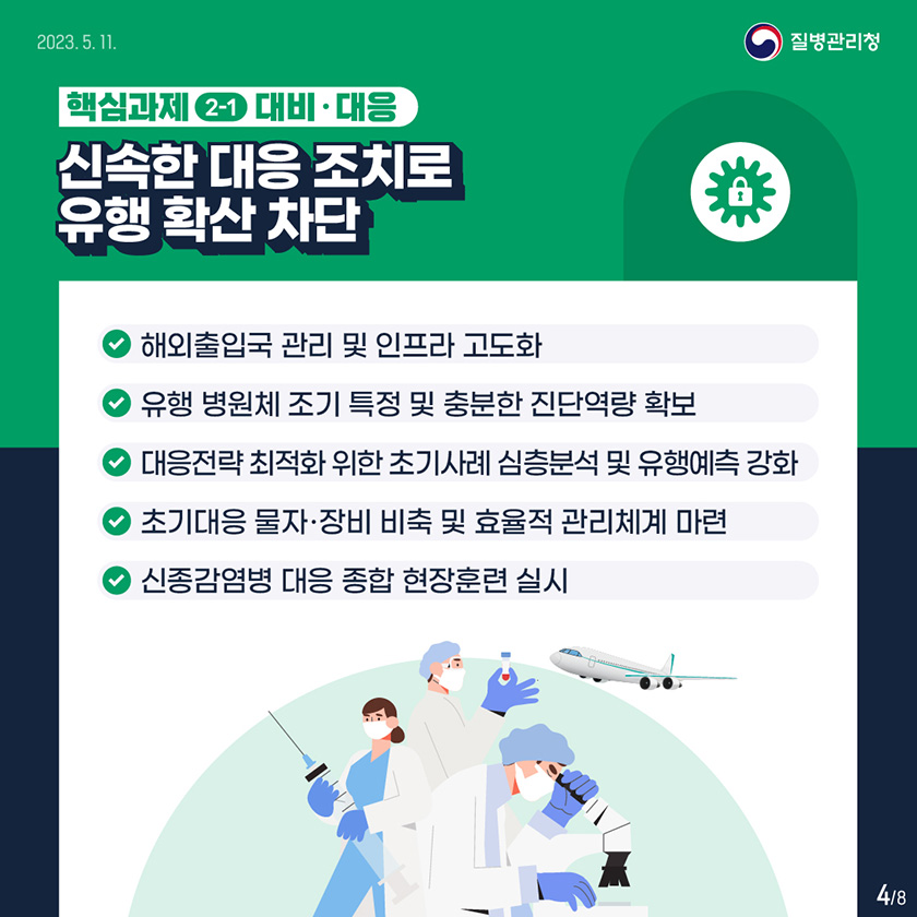 핵심과제 2-1. 대비·대응 신속한 대응 조치로 유행 확산 차단 ➊ 해외출입국 관리 및 인프라 고도화 ➋ 유행 병원체 조기 특정 및 충분한 진단역량 확보 ➌ 대응전략 최적화를 위한 초기사례 심층분석 및 유행예측 강화 ➍ 초기대응 물자·장비 비축 및 효율적 관리체계 마련 ➎ 신종감염병 대응 종합 현장훈련 실시